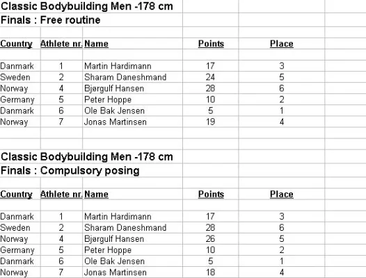 loaded08results07.webp