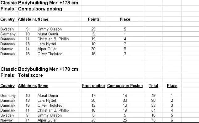 loaded08results10.webp