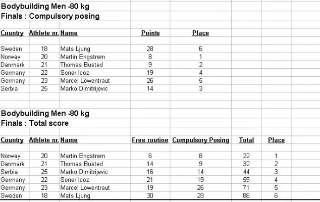 loaded08results14.webp