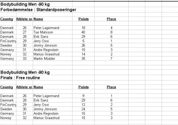 loaded08results15.webp