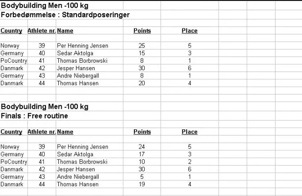 loaded08results17.webp