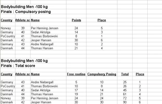 loaded08results18.webp