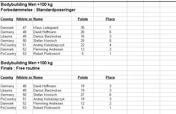 loaded08results19.webp