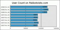 statsit.gif