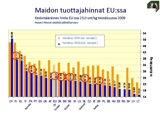 Tuottajahinnat.webp