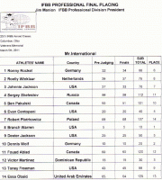 scorecard_arnoldclassic.gif