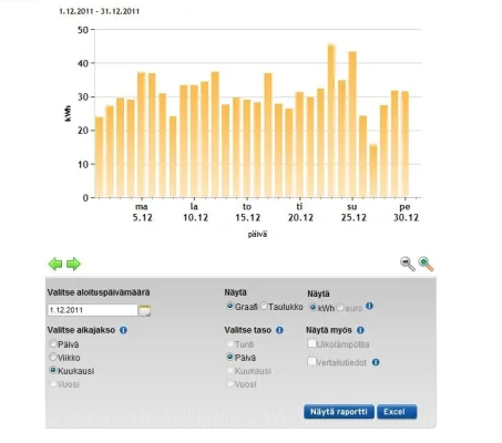 Sähkönkulutus_VF_joulukuu_2011.webp