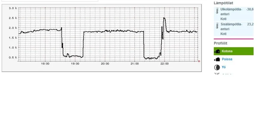 kulutusta_helmikuussa_2012.webp