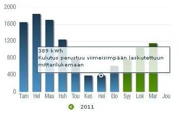 kulutus2011.webp