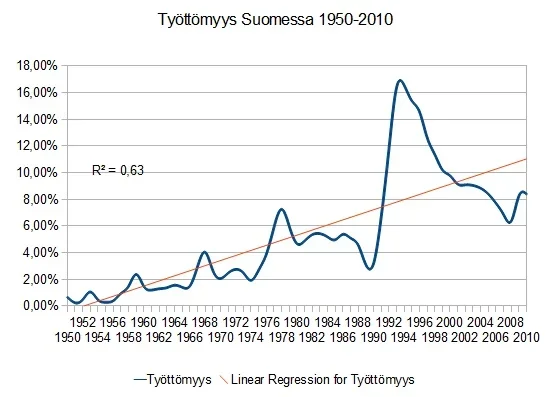 työttömyys.webp