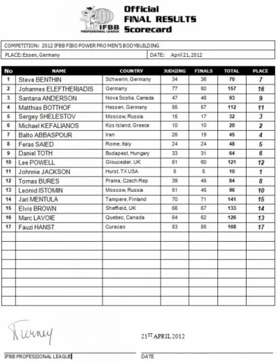 2012FIBOgermany_scorecard.webp