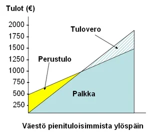 300px-Perustulo.webp