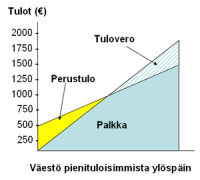 300px-Perustulo.png