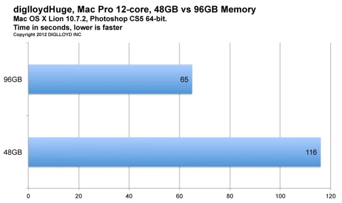 2012-0122-diglloydHuge-MacPro.webp