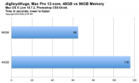 2012-0122-diglloydHuge-MacPro.png