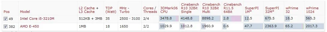 e-450 vs 3120m.webp