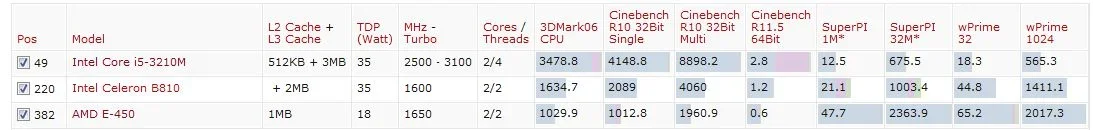 e-450 vs 3120m vs b810.webp