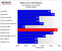 batterylifeh264.png