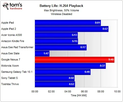 batterylifeh264.webp