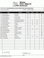 2012ace_scorecard1.gif