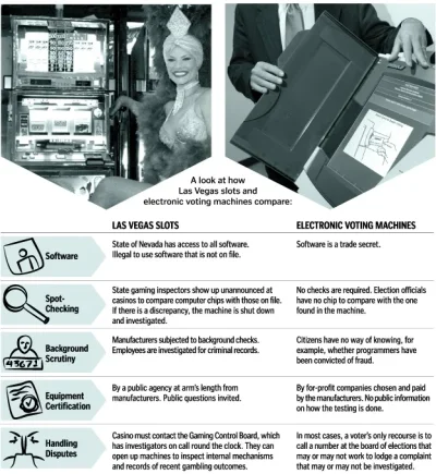 evoting.webp