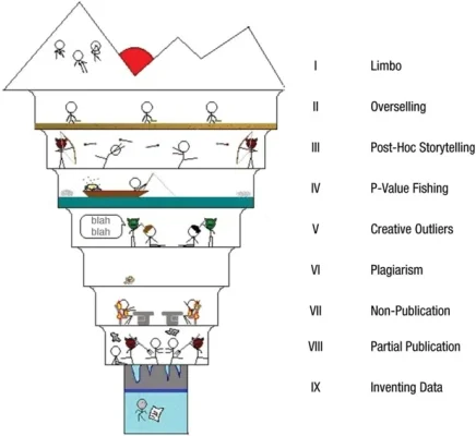 The Nine Circles of Scientific Hell.webp