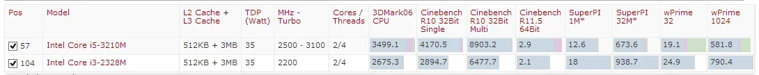 3120m vs 2382m.webp