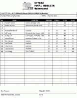 scorecard_menbb.gif