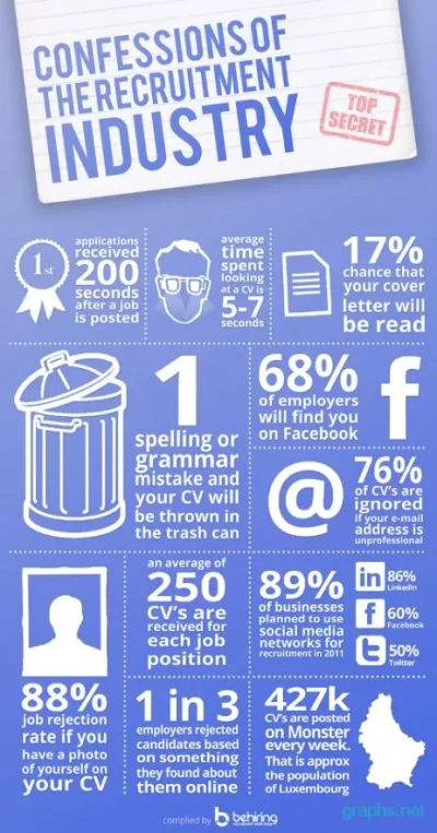 why-resumes-are-rejected.webp why-resumes-are-rejected.webp