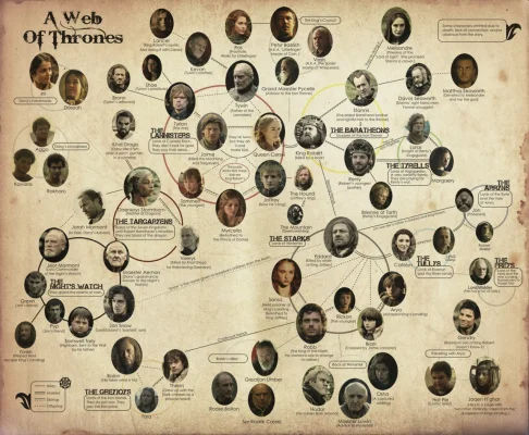 A-Web-of-Thrones-game-of-thrones-30670278-1280-1055.webp