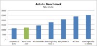 antutu-benchmark-lumia-1020.jpg