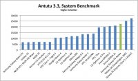 antutu-results.jpg