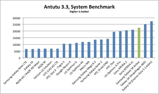 antutu-results.webp