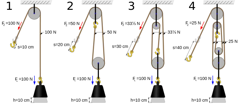 800px-Four_pulleys.svg.webp