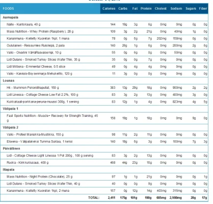 Printable Nutrition Report.webp