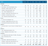 Printable Nutrition Report.png