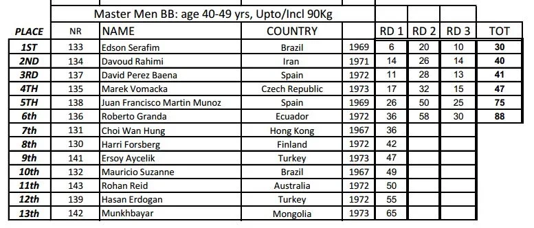 Mongolia tulokset.webp