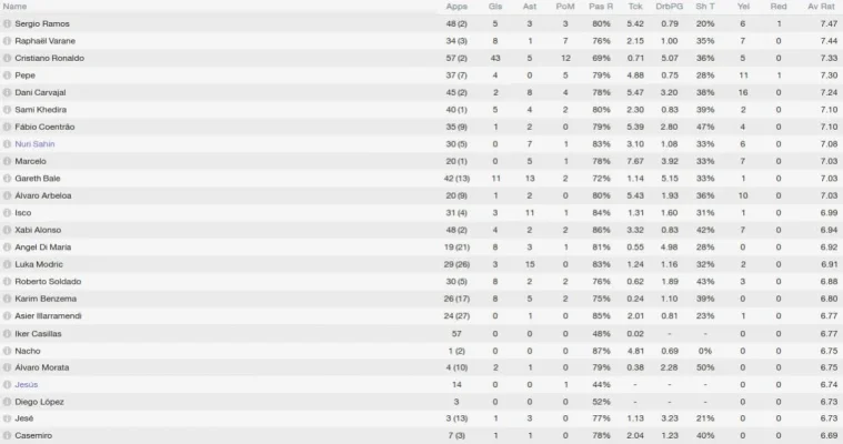 realmadridplayerstats.webp