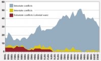 number-of-armed-conflicts-by-type.jpg