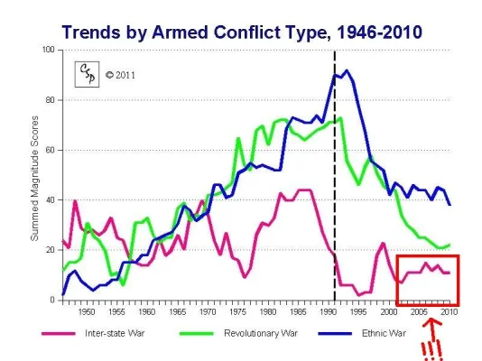 trends-by-type-of-armed-conflict.webp