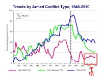 trends-by-type-of-armed-conflict.jpg