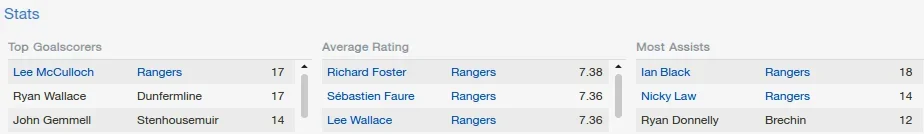 league1top3.webp