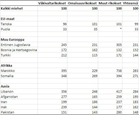 tanska_rikostilastot.webp tanska_rikostilastot.webp