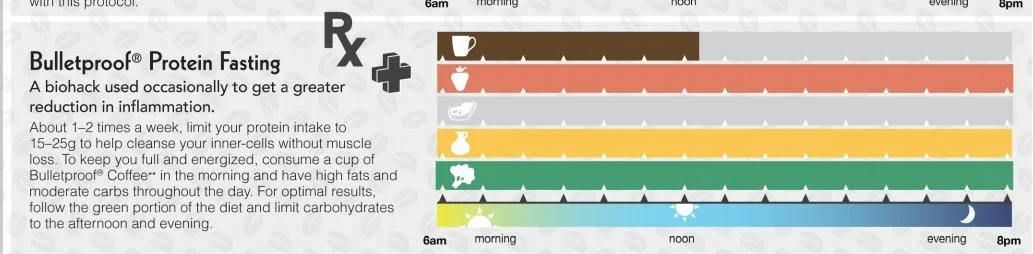 Protein Fasting.webp