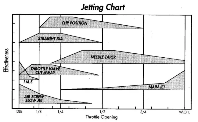 jet-chart.webp