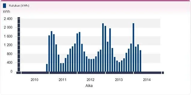 vuodetkuukaudet.webp