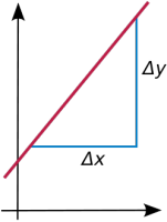 249px-Slope_picture.svg.png