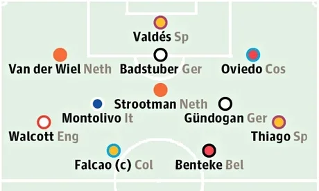 World-Cup-Injured-XI-008.webp