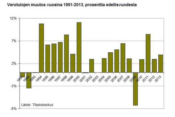 verokertymän muutos.webp