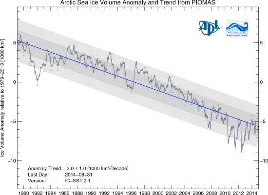 BPIOMASIceVolumeAnomalyCurrentV2.1.webp